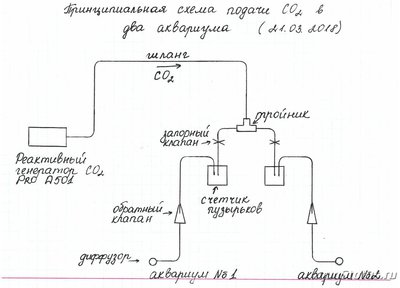 Фото Клапан и его место в CO2 системе (photo#100220)
