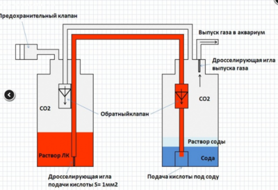 Генератор СО2 для подачи углекислого газа в аквариум Ю.В.-TPV