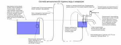 Фото Экономичная протока (photo#10894)