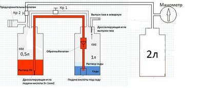 Генератор СО2 для подачи углекислого газа в аквариум Ю.В.-TPV