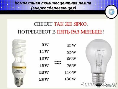 Запуск аквариума