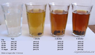 Как понизить ph кислотность воды в аквариуме?