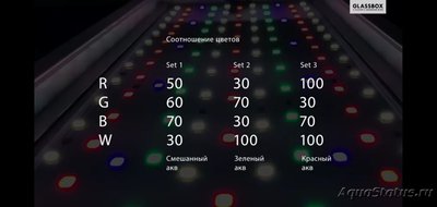 Фото Светодиодные светильники Chihiros (photo#121133)