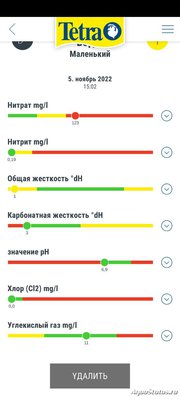 Перенаселение аквариума