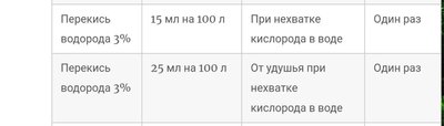 Перенаселение аквариума