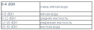 Фото Вода для аквариума (photo#14088)