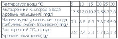 Фото Вода для аквариума (photo#14089)