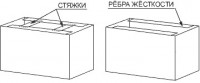 Фото Как выбрать аквариум для рыбок? Выбор аквариума (photo#14307)