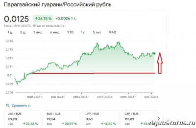 Цены на продукты и еду в Парагвае