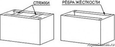 Рассчет толщины стекла аквариума