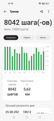 Низкоуглеводная диета