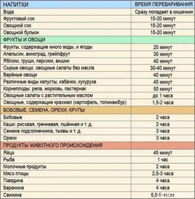Вкусные рецепты. Давайте покушаем.