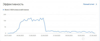 Переезд домена с aquastatus.ru на 2aqua.com