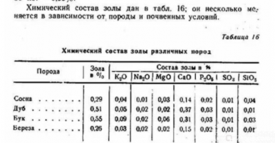 Недостаток фосфатов в аквариуме - фото #157333