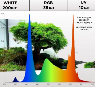 Аквариум 170 л. по воде, травник. - фото #157573