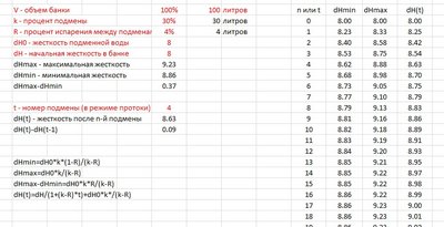 Испарение, долив, подмена и жесткость.