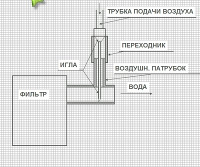 Куплю насадку на фильтр (Ам. обл)