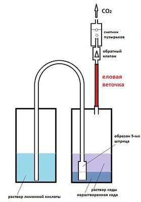 Генератор СО2 для подачи углекислого газа в аквариум Ю.В.-TPV