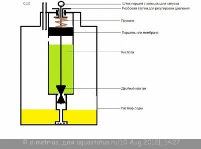 Генератор СО2 для подачи углекислого газа в аквариум Ю.В.-TPV