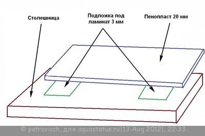Неровно стоит аквариум
