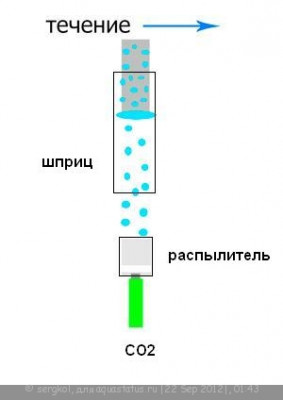 Фото Реактор СО2 из шприца (photo#26932)