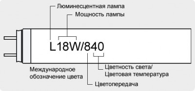Фото Важен ли спектр ламп? (photo#2707)