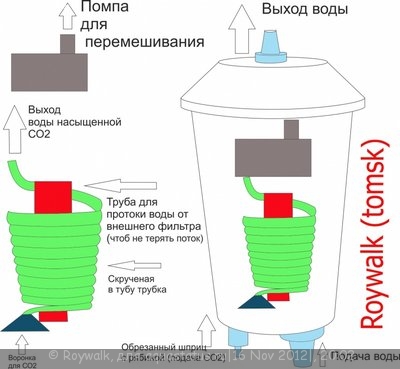 Реактор Сержа (внешний реактор на основе бытового фильтра).