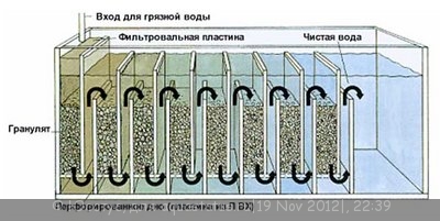 Фото Навесной внешний фильтр своими руками (photo#30278)