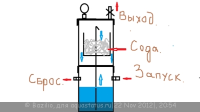Генератор СО2 для подачи углекислого газа в аквариум Ю.В.-TPV