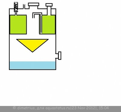 Генератор СО2 для подачи углекислого газа в аквариум Ю.В.-TPV