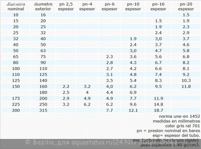 Генератор СО2 для подачи углекислого газа в аквариум Ю.В.-TPV