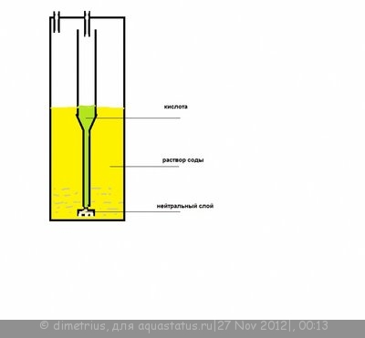 Генератор СО2 для подачи углекислого газа в аквариум Ю.В.-TPV