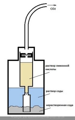 Генератор СО2 для подачи углекислого газа в аквариум Ю.В.-TPV