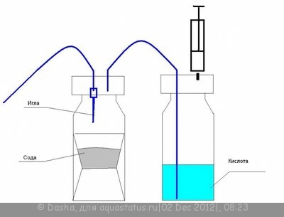 Генератор СО2 для подачи углекислого газа в аквариум Ю.В.-TPV