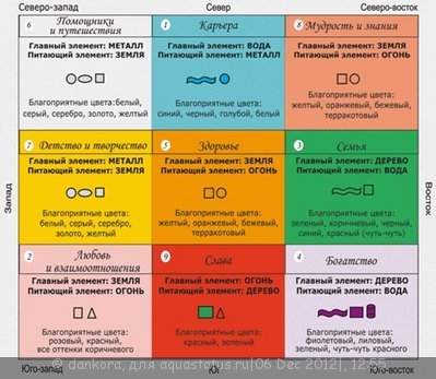 Аквариум "Камышовая бухта Севастополя" 250 литров (Ю.В.)