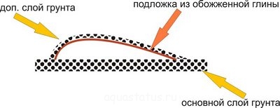 Фото Запуск аквариума 600 л. (photo#36695)
