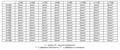 Потек аквариум