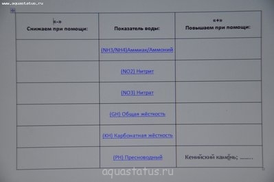 Созрел к покупке капельных тестов