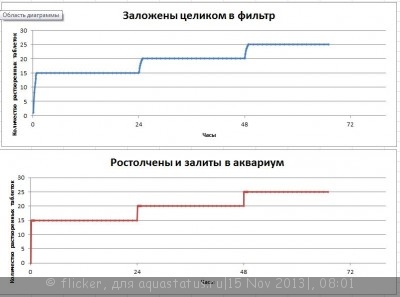 Фото Ультрафиолет против ихтиофтириоза? (photo#46429)