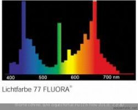 Лампа FLUORA для аквариума
