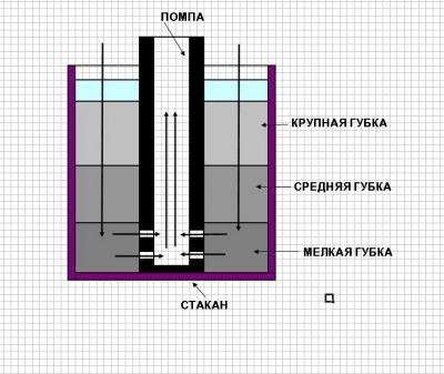 Фото Бюджетная доработка помпы (photo#5563)