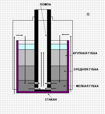 Фото Бюджетная доработка помпы (photo#5573)