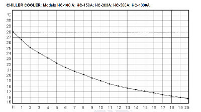Выбор аквариумного холодильника (охладителя)