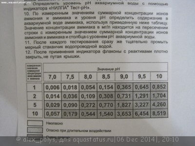 Мой аквариум "АкваПлюс Про 280" 250 литров (alex_polys)