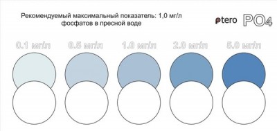 Фото Испытание аквариумной химии PTERO Украина  (photo#6468)