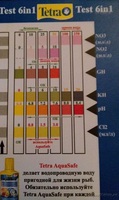 Не могу разобраться с тестом Тетра 6 в 1.