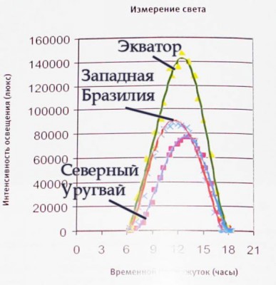 Мой аквариум 150 литров (flicker)