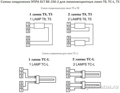 Планирование аквариума