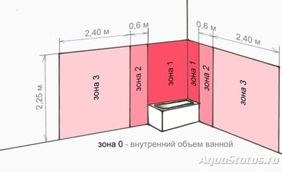 Освещение точечными светильниками
