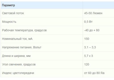 Светодиодное освещение аквариума